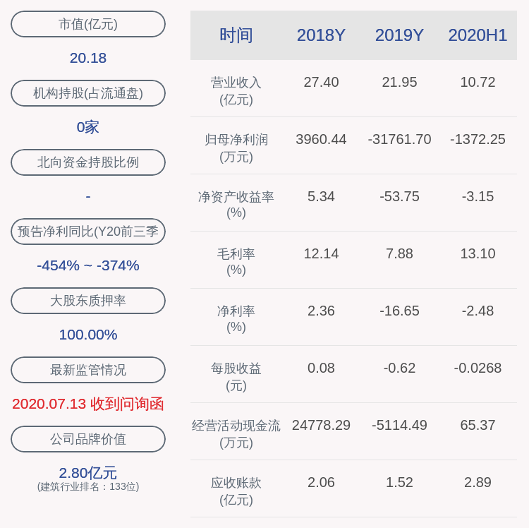 影响|扬子新材：预计2020年前三季度净利润亏损2750万元3700万元