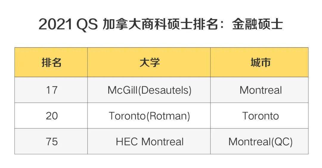 加拿大研究生排名_加拿大国旗(3)