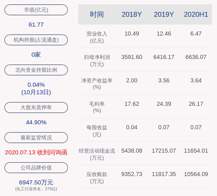 盈利|预增！浙江众成：预计2020年前三季度净利润1.07亿元~1.27亿元，同比增长60%~90%