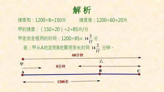 犯错|最常犯错的7种典型应用题+解析！小学数学