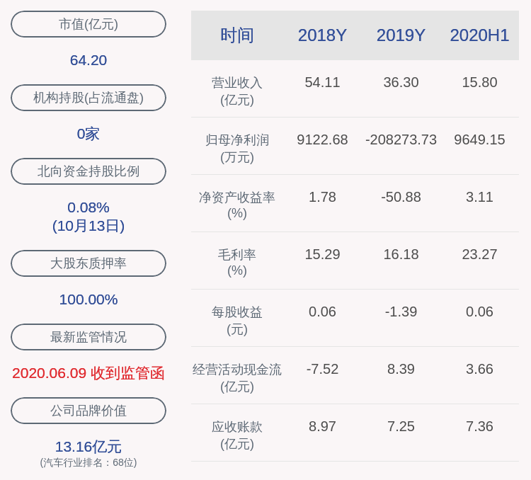 投资|京威股份：福尔达投资及其一致行动人已减持4153万股，拟再减持不超过3000万股