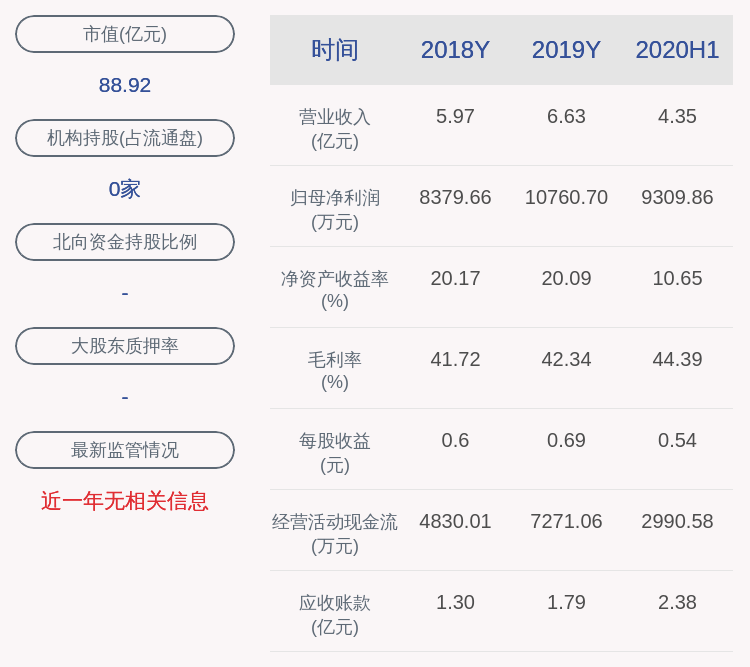 智能|雷赛智能：预计2020年前三季度净利润约1.34亿元~1.48亿元，同比增长90.01%~110.01%