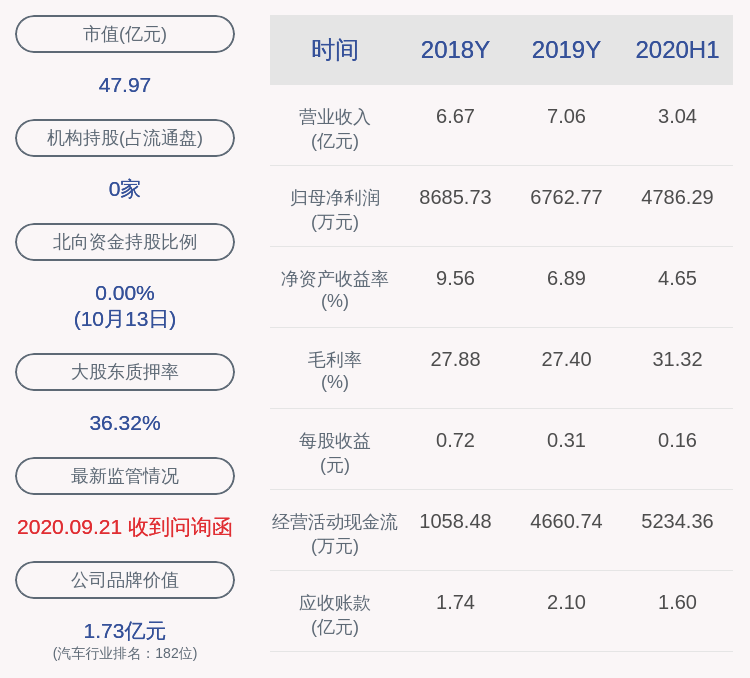 上市公司股东|苏奥传感：预计2020年前三季度净利润为6176.18万～7334.21万，同期增长60%~90%