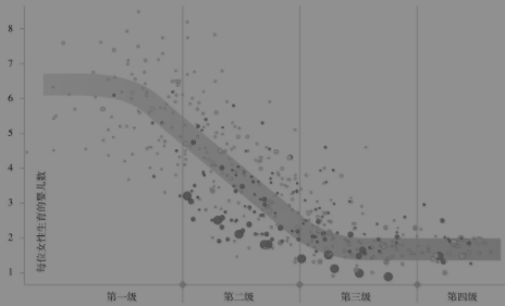 世界人口增长的原因_世界人口数量排名2013(2)