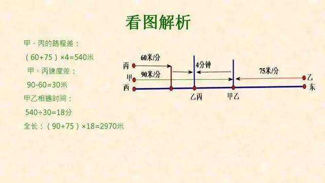 犯错|最常犯错的7种典型应用题+解析！小学数学