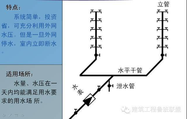 一文看懂“给排水工程”,收藏学习!