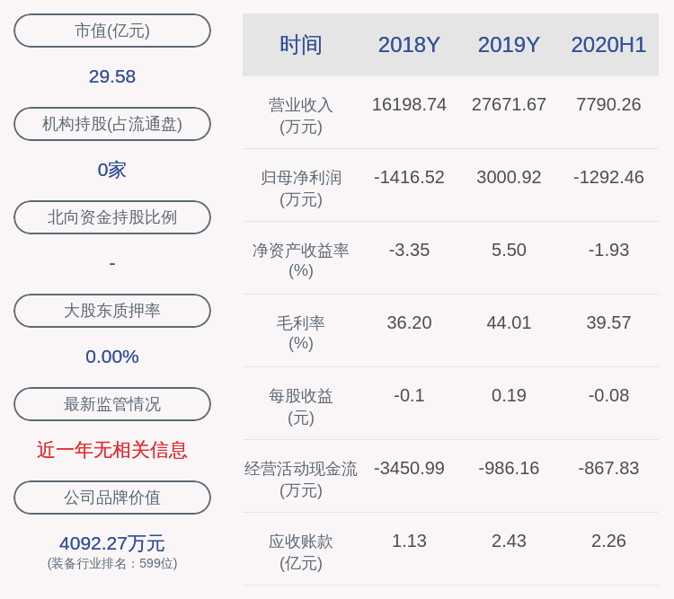 持股|通合科技：持股5%以上股东李明谦已累计减持约167万股