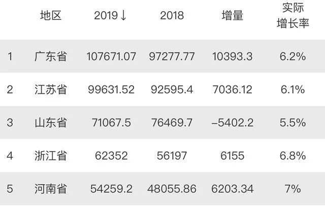 改革开放之初 广东经济总量_广东开放大学学生证图(2)