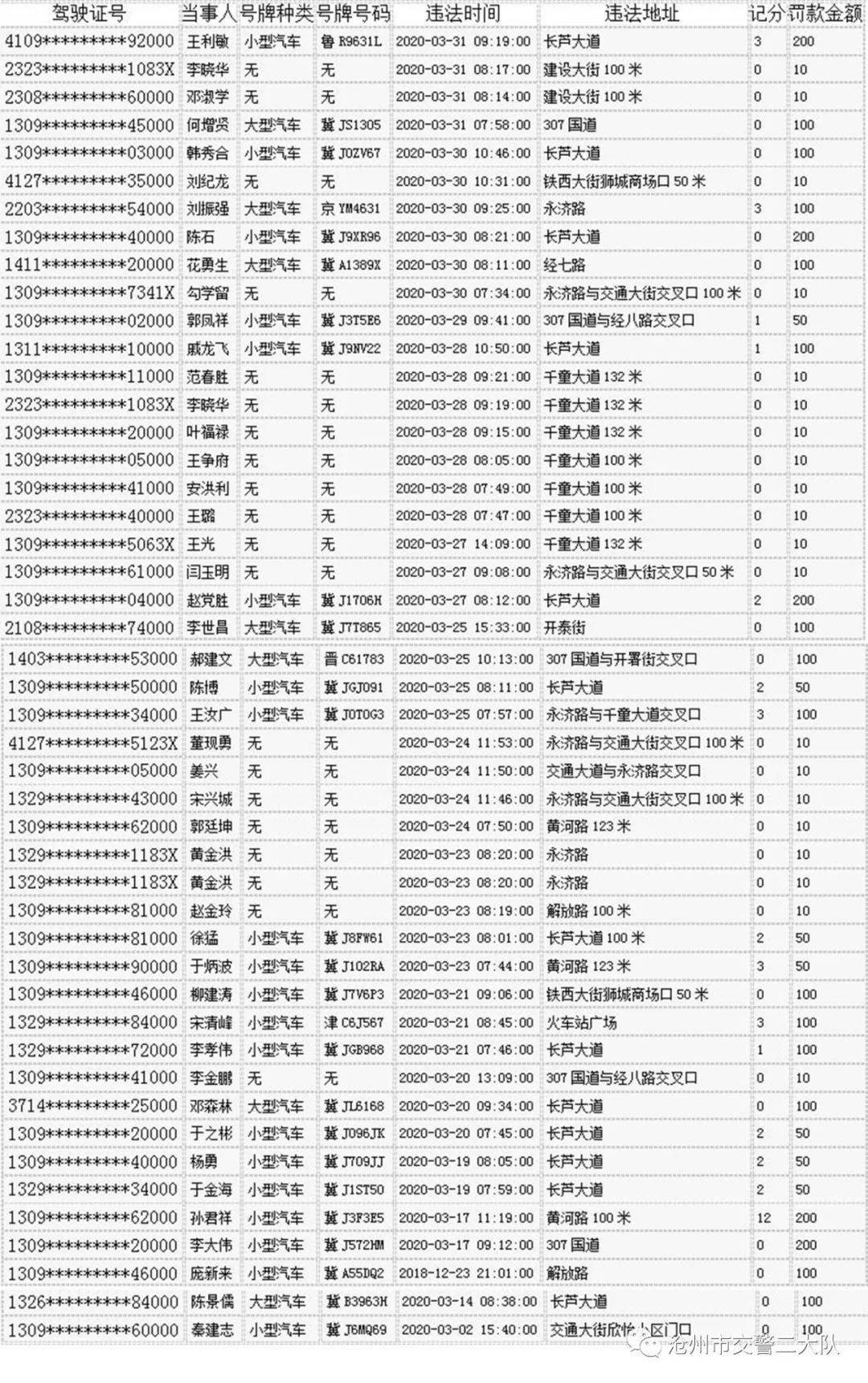 河间人口有多少_河北沧州市各区县人口排行 河间市最多,任丘市第二,新华区最(3)