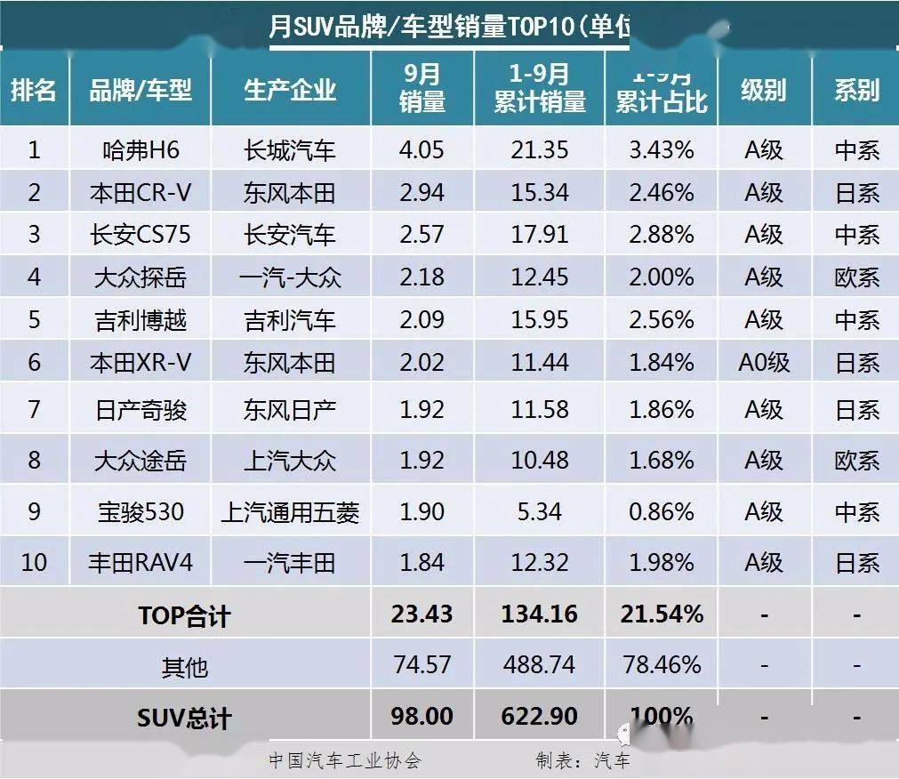 2020七月B级车销量排名9_原创2020年1月轿车销量排行完整版,大众帕萨特B级(2)