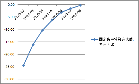 经济|三季度GDP增速或超5%，中国经济加快复苏