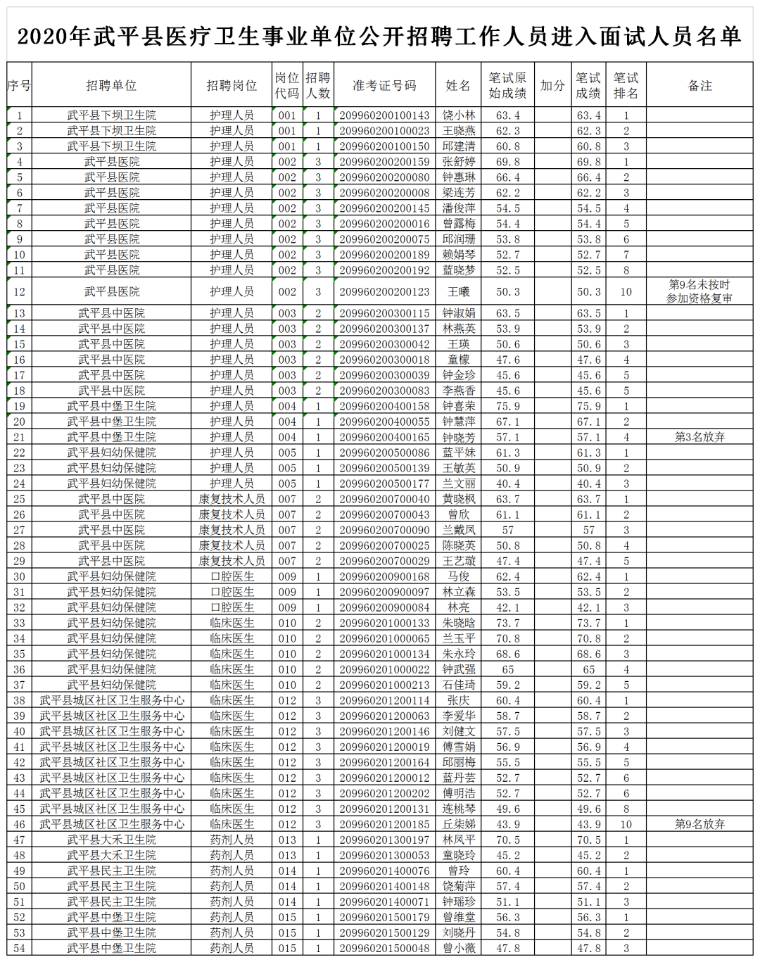 武平县人口有多少2020年_武平县有什么小吃