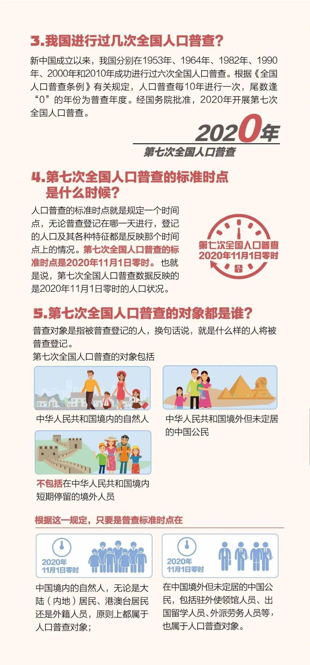 为什么人口普查查一个人多次_人口普查图片(2)