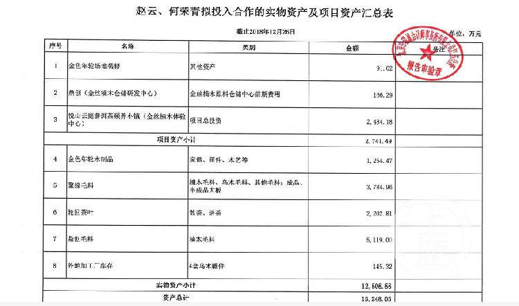 云南普洱官员夫妇用1.5亿资产担保投资，涉嫌职