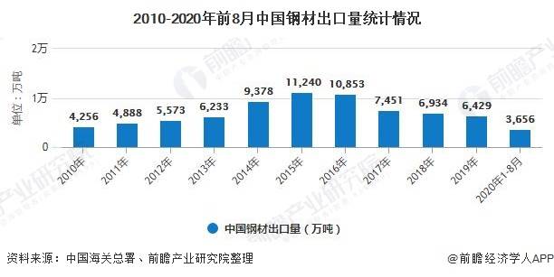 2021年美国gdp产业结构_美股暗藏规律 从市值变迁看A股未来(3)