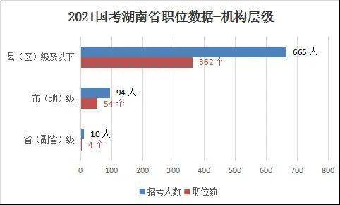 湖南多少人口2021_湖南人口分布图片