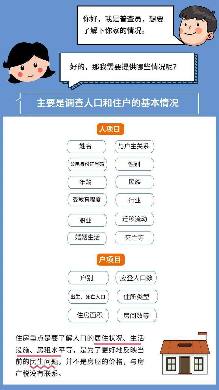 人口普查你问我答_人口普查(3)