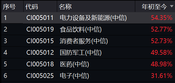 怎样选热门板块 4822914db01948e4818dbd8ce6c875b8.png