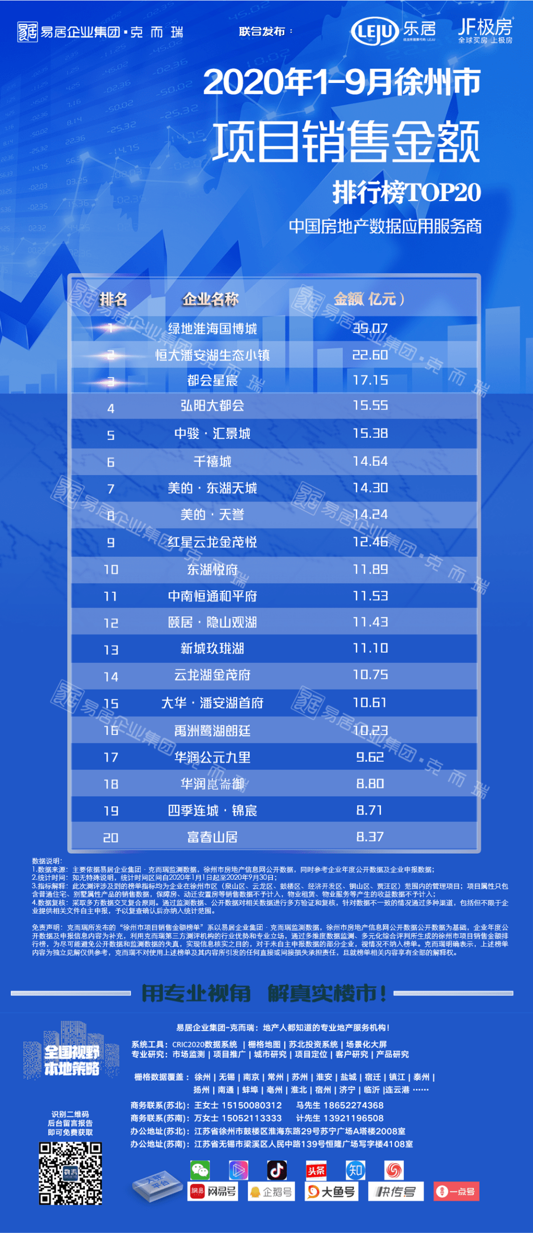 中骏集团排名_象骏中学排名(3)