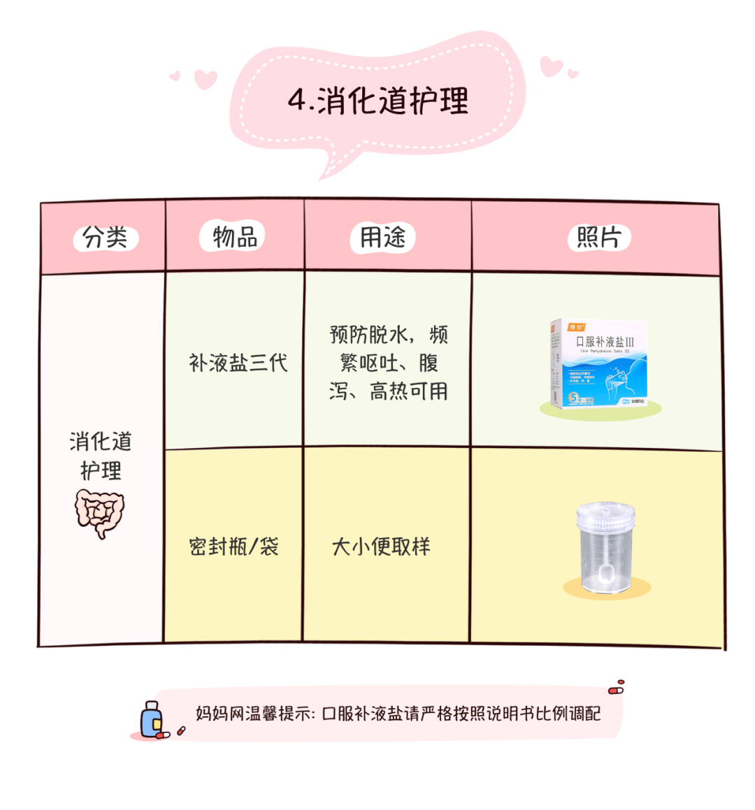 宝宝|青岛最近冷空气频繁上岗，药箱提前备好这5种东西，否则孩子生病就晚了！@宝妈们