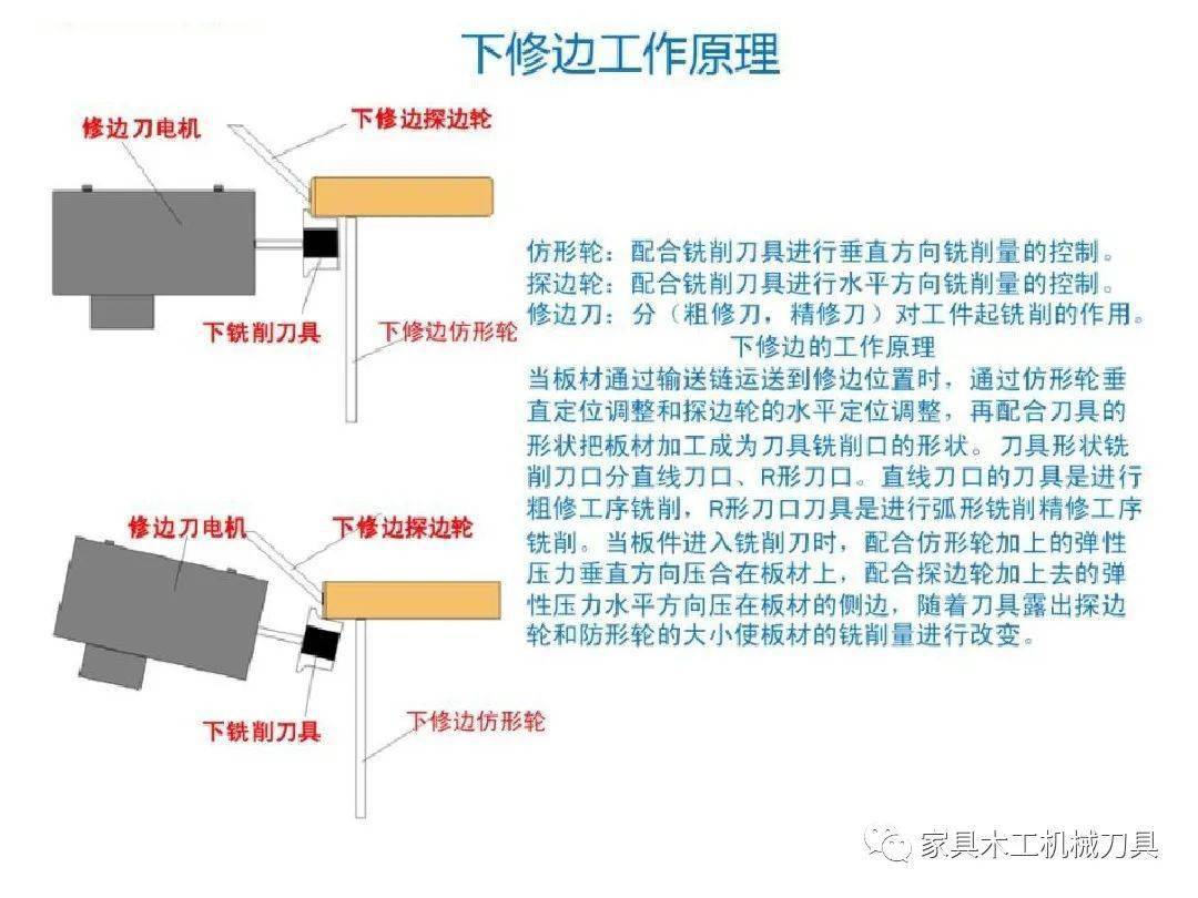 封边机结构培训资料