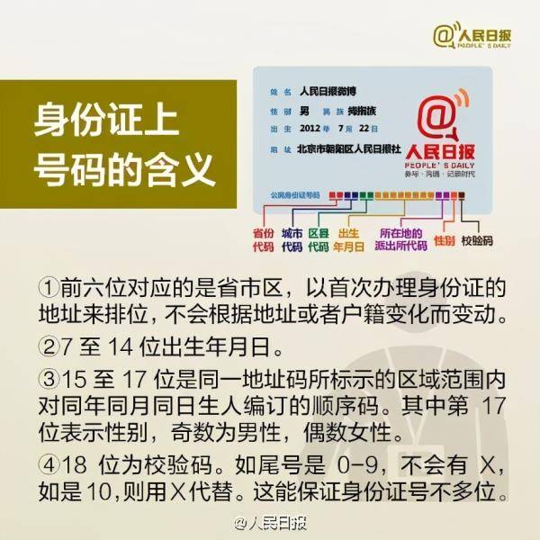 知识|身份证到底哪一面是正面？没想到这么多年都错了