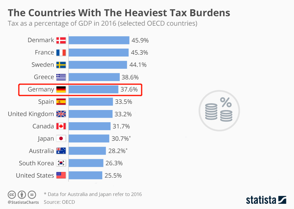 房租是否应该计入gdp_印度为超中国又开挂 连牛粪汁都不放过 美国更是奇葩(3)