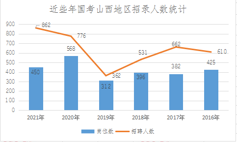 运城人口数量_运城盐湖(3)