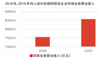 地方企业的营收与gdp的联系_中国500强企业营收相当于GDP 86 ,金融业利润占50(3)