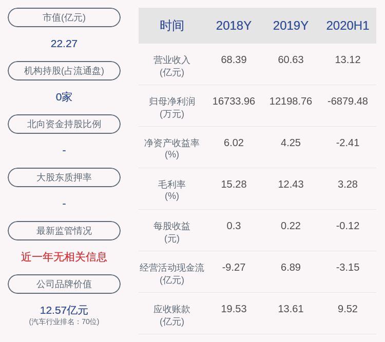 上市公司股东|龙洲股份：预计2020年第三季度净利润亏损7500万元~6500万元