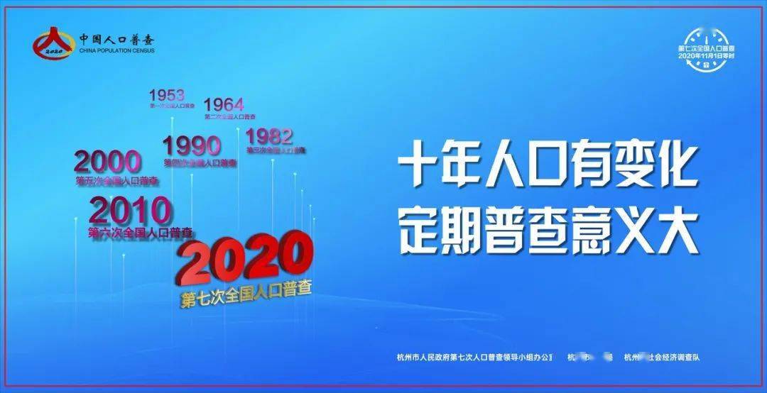 今年的人口普查主题_今年国际档案日主题