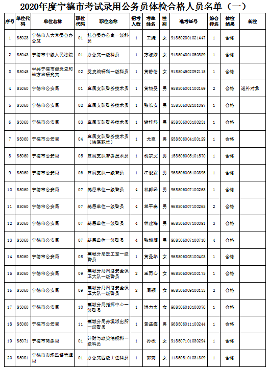 宁德市2020年常住人口_宁德市地图(2)