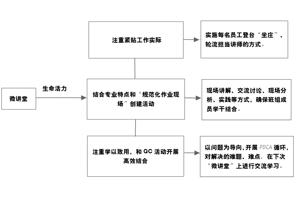 人口网格化管理手机版_网格化管理图(2)