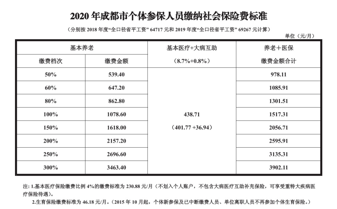 2020广州流动人口社保缴纳标准_广州社保缴纳比例图(3)