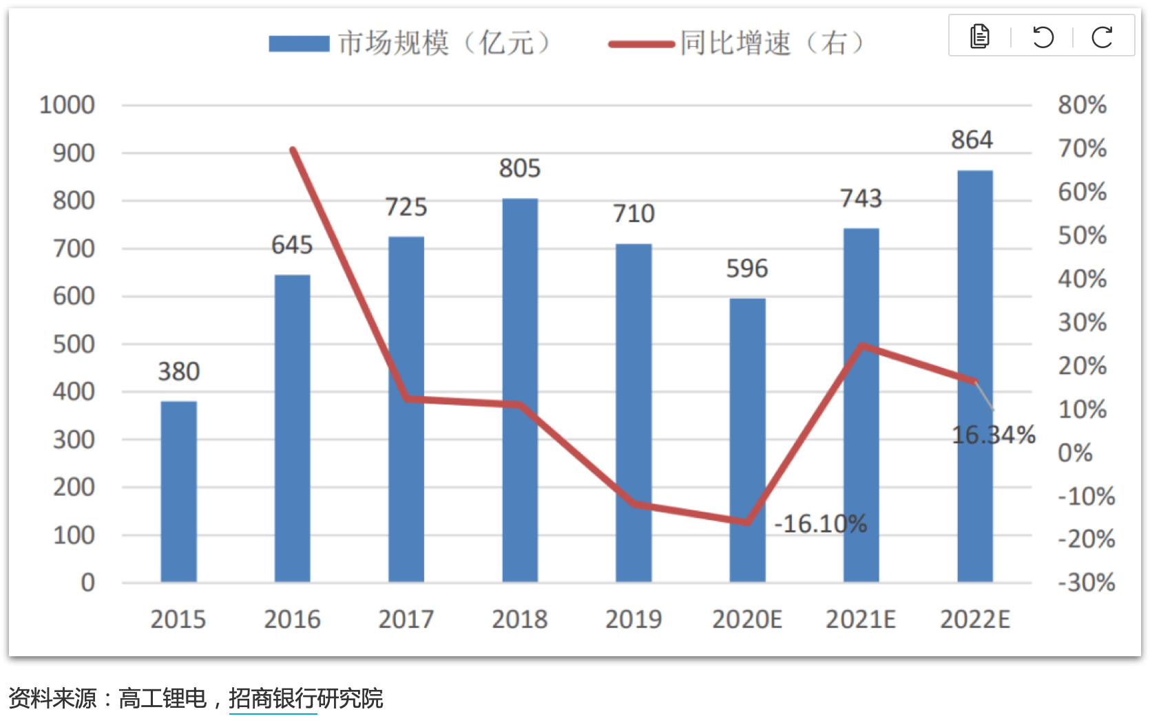 第一财经|国家基金“助力”动力电池产业，产业链后市如何走？丨牛熊眼