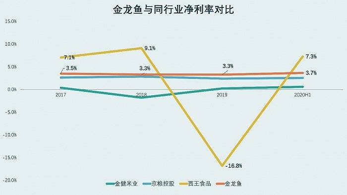 大象起舞|大象起舞，益海嘉里金龙鱼上市首日开盘大涨90%，新增长带来更大估值空间