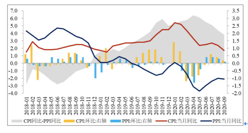 央行|央行超额续做MLF净投放3000亿资金，年内降准降息概率下降