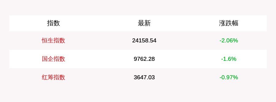 投资|10月15日恒生指数收盘下跌2.06%，南向资金当日净流入37.84亿元