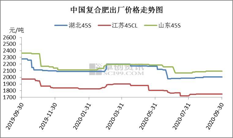 临泉2020年的化肥厂gdp_2020年三一集团 十大科技成果(2)