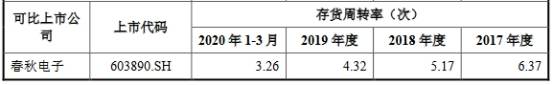 英力电子货币资金0.4亿流动负债6亿 大客户身兼供应商(图17)