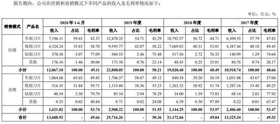 偿债|华锐工具收到现金不敌营收 逾期账款占比高偿债压力大