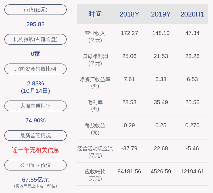 趋势|新湖中宝：新湖集团解除质押1.48亿股