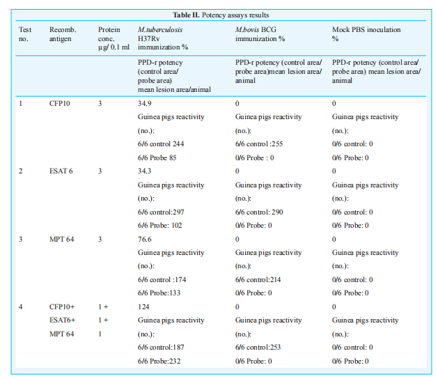 huebner re, schein mf, bass jb jr. the tuberculin skin test.