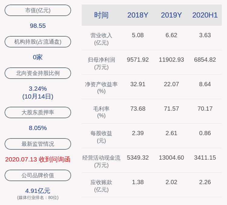 趋势|预增！值得买：预计2020年前三季度净利润为7405.96万元~8640.28万元，同比增长20%~40%