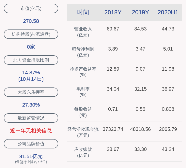 业务|预增！迪安诊断：预计2020年前三季度净利润8.09亿元~9.15亿元，同比增长130%~160%