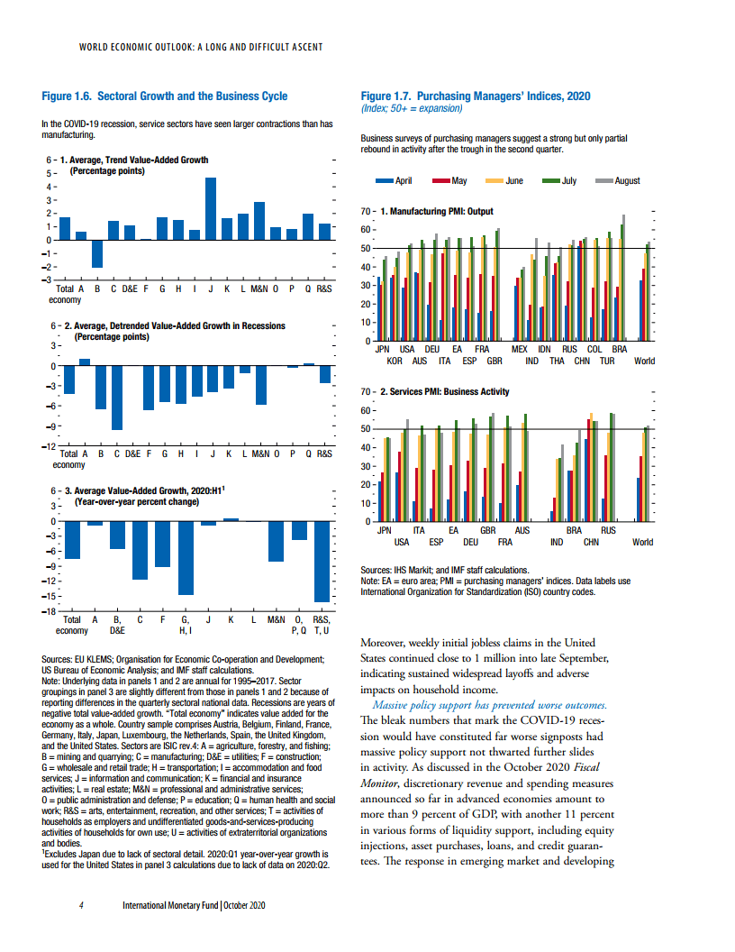 2021年跟2020年全球gdp_重磅 年内第二次预警,WTO大幅下调全球贸易增长预期(2)