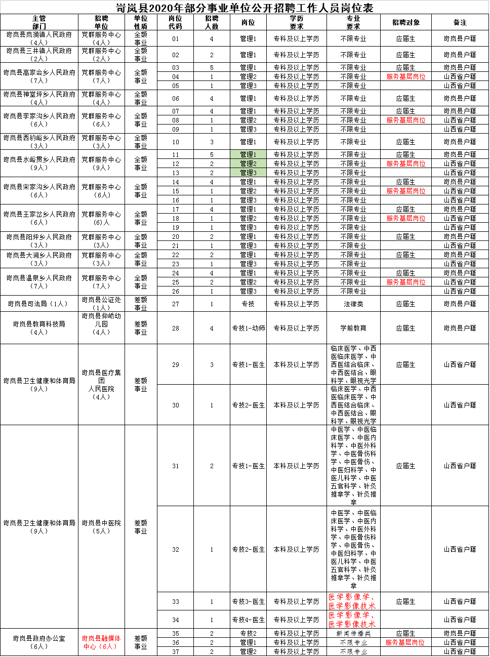 忻州人口普查表_忻州古城图片(3)