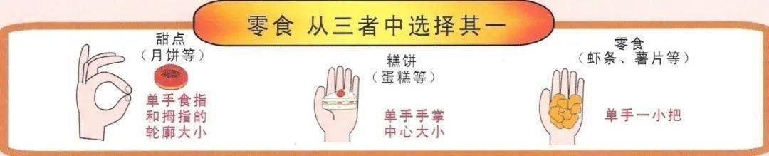 控制|@糖友们，不仅要吃得好，更要吃得对