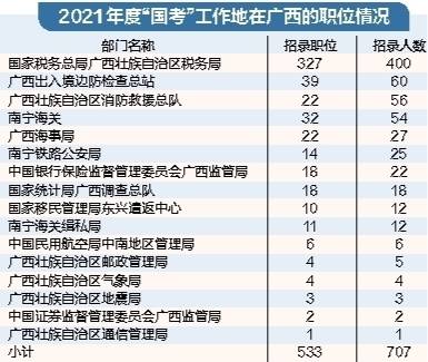 南宁2021年常住人口_长沙市2021年常住人口(3)