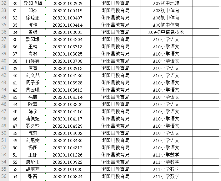 衡阳县人口有多少_醒醒吧 苦等房价下跌的衡阳人(2)